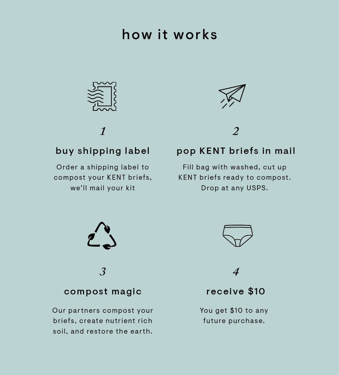 Kent Composter Compost Club Shipping Kit – KENT | super natural basics